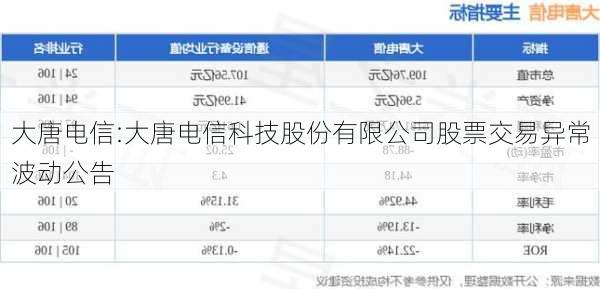 大唐电信:大唐电信科技股份有限公司股票交易异常波动公告