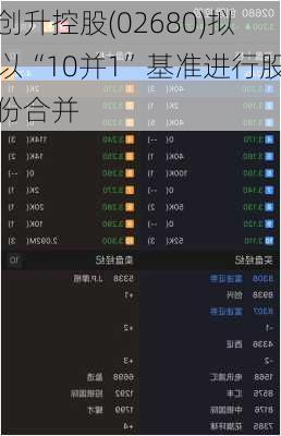 创升控股(02680)拟以“10并1”基准进行股份合并