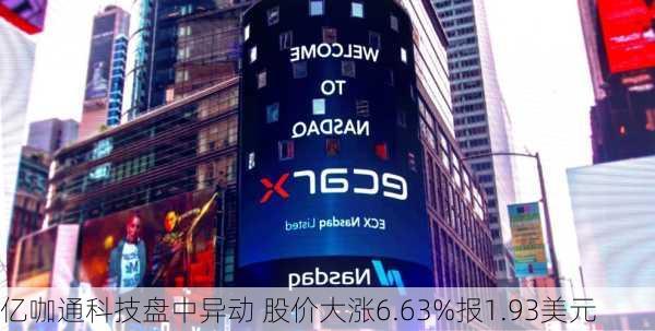 亿咖通科技盘中异动 股价大涨6.63%报1.93美元