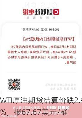 WTI原油期货结算价跌2.9%，报67.67美元/桶