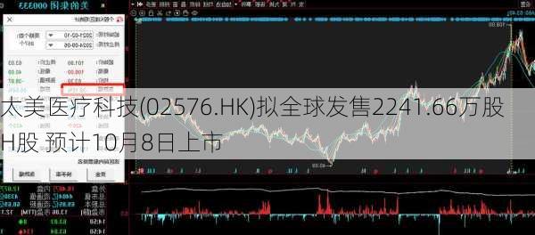 太美医疗科技(02576.HK)拟全球发售2241.66万股H股 预计10月8日上市