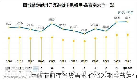 甲醇节前存备货需求 价格短期震荡运行