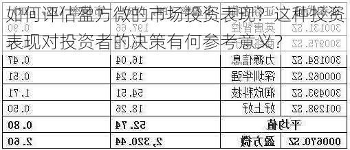 如何评估盈方微的市场投资表现？这种投资表现对投资者的决策有何参考意义？