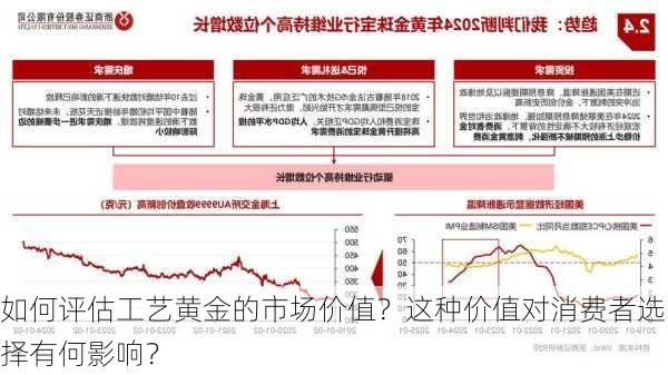 如何评估工艺黄金的市场价值？这种价值对消费者选择有何影响？