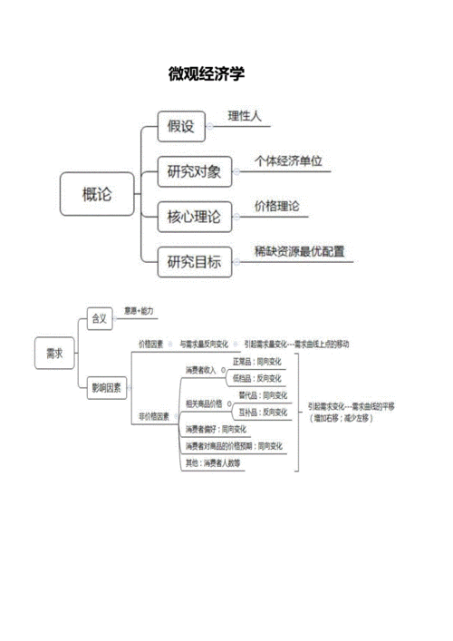 利好消息更多是微观结构的预期，而非宏观结构的改善