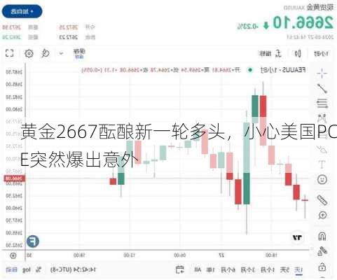 黄金2667酝酿新一轮多头，小心美国PCE突然爆出意外