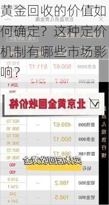 黄金回收的价值如何确定？这种定价机制有哪些市场影响？