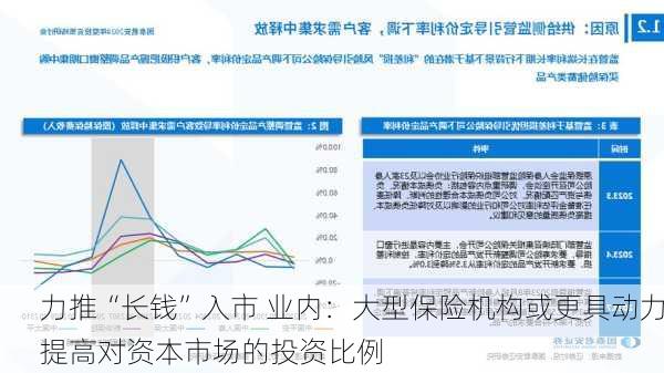 力推“长钱”入市 业内：大型保险机构或更具动力提高对资本市场的投资比例