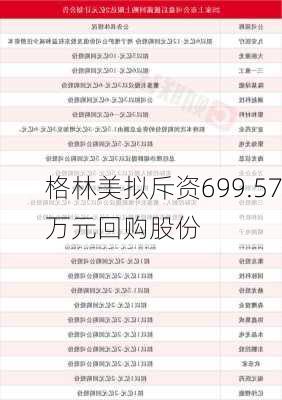 格林美拟斥资699.57万元回购股份