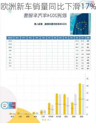 欧洲新车销量同比下滑17%