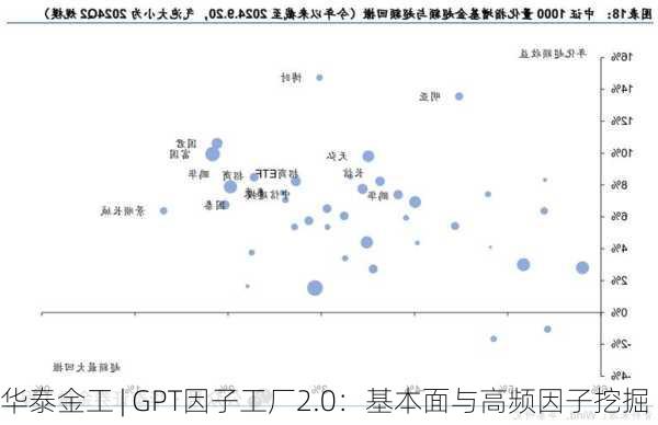 华泰金工 | GPT因子工厂2.0：基本面与高频因子挖掘