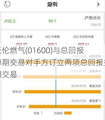 天伦燃气(01600)与总回报掉期交易对手方订立两项总回报掉期交易
