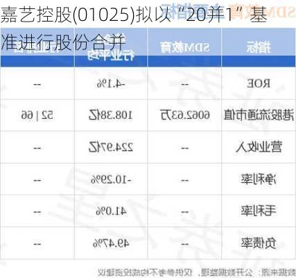 嘉艺控股(01025)拟以“20并1”基准进行股份合并