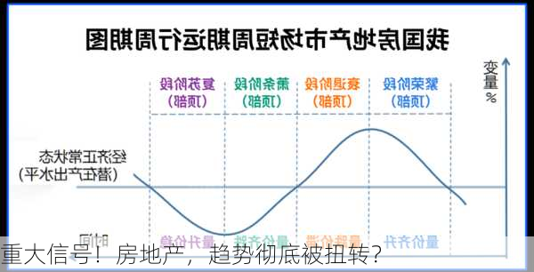 重大信号！房地产，趋势彻底被扭转？