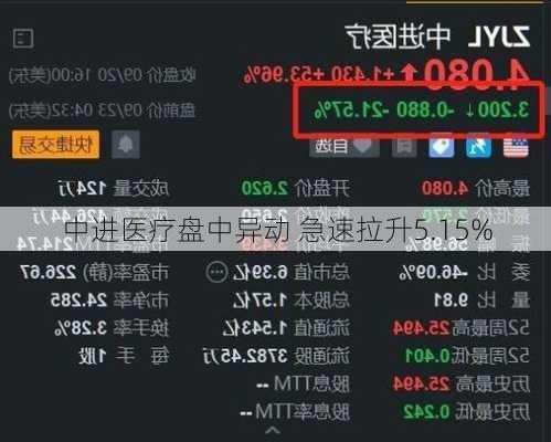 中进医疗盘中异动 急速拉升5.15%