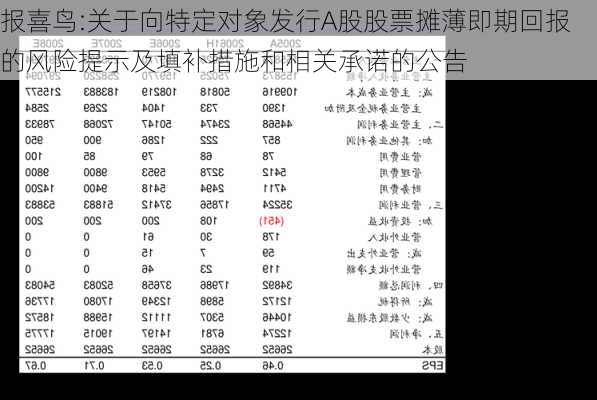 报喜鸟:关于向特定对象发行A股股票摊薄即期回报的风险提示及填补措施和相关承诺的公告