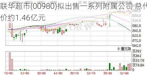 联华超市(00980)拟出售一系列附属公司 总代价约1.46亿元