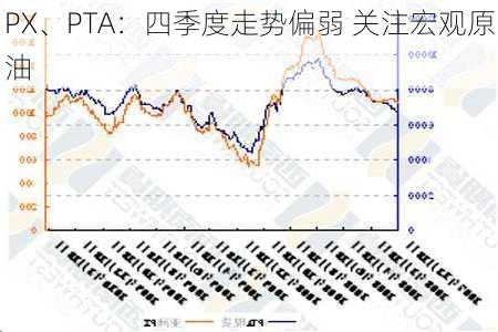 PX、PTA：四季度走势偏弱 关注宏观原油