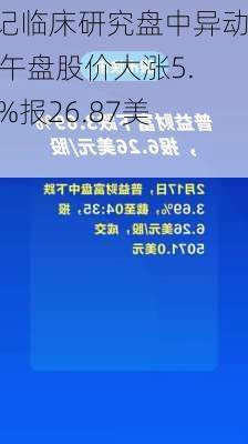 标记临床研究盘中异动 下午盘股价大涨5.46%报26.87美元