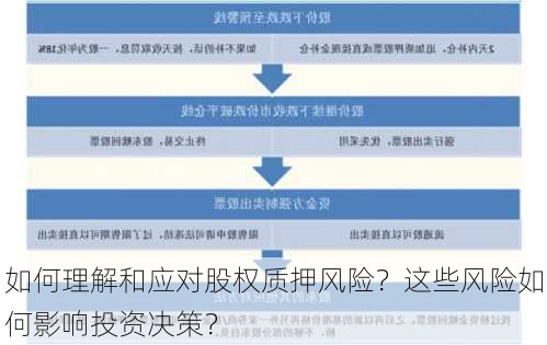 如何理解和应对股权质押风险？这些风险如何影响投资决策？