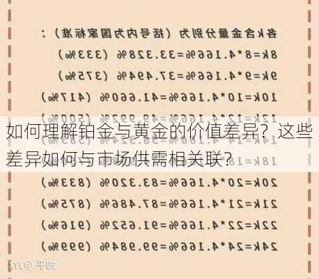 如何理解铂金与黄金的价值差异？这些差异如何与市场供需相关联？