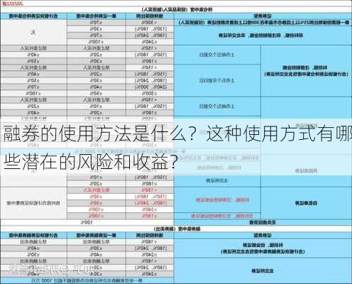 融券的使用方法是什么？这种使用方式有哪些潜在的风险和收益？