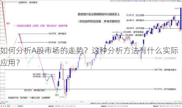 如何分析A股市场的走势？这种分析方法有什么实际应用？