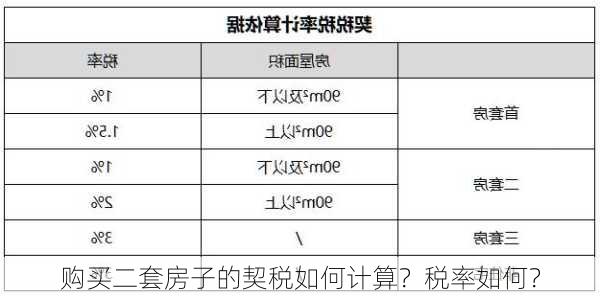 购买二套房子的契税如何计算？税率如何？