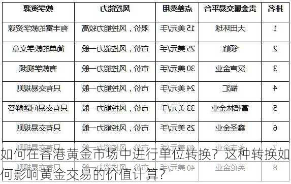 如何在香港黄金市场中进行单位转换？这种转换如何影响黄金交易的价值计算？