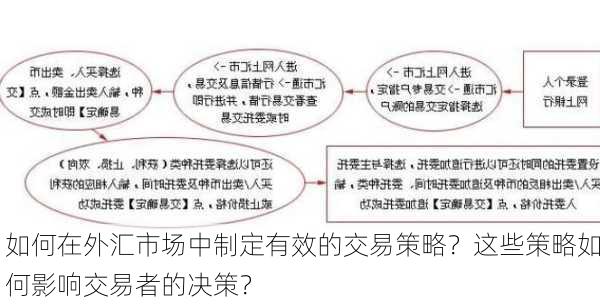 如何在外汇市场中制定有效的交易策略？这些策略如何影响交易者的决策？