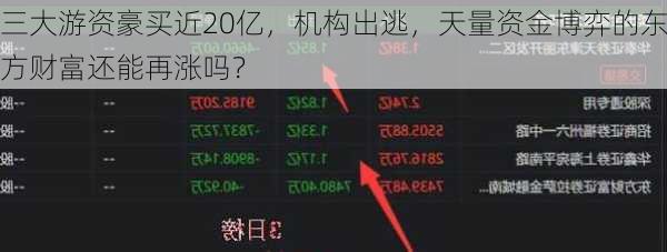 三大游资豪买近20亿，机构出逃，天量资金博弈的东方财富还能再涨吗？