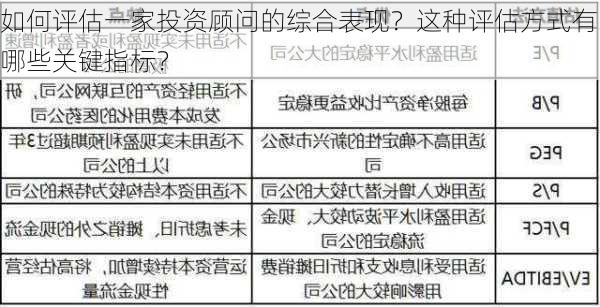 如何评估一家投资顾问的综合表现？这种评估方式有哪些关键指标？