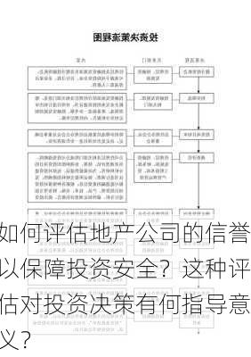 如何评估地产公司的信誉以保障投资安全？这种评估对投资决策有何指导意义？