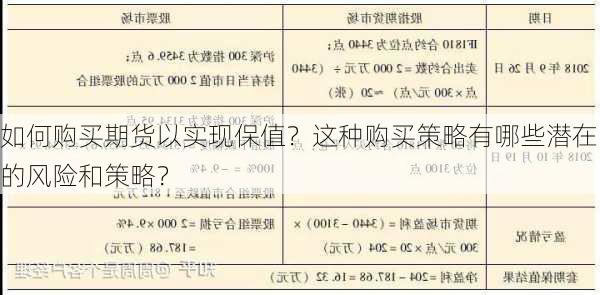 如何购买期货以实现保值？这种购买策略有哪些潜在的风险和策略？