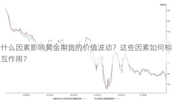 什么因素影响黄金期货的价值波动？这些因素如何相互作用？