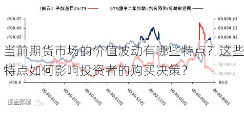 当前期货市场的价值波动有哪些特点？这些特点如何影响投资者的购买决策？