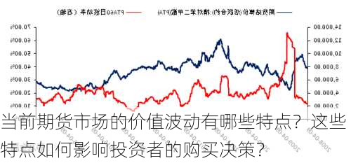 当前期货市场的价值波动有哪些特点？这些特点如何影响投资者的购买决策？