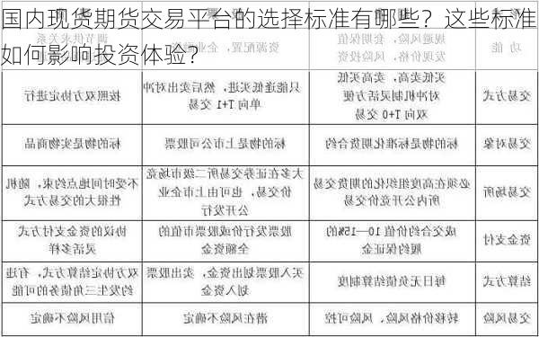 国内现货期货交易平台的选择标准有哪些？这些标准如何影响投资体验？