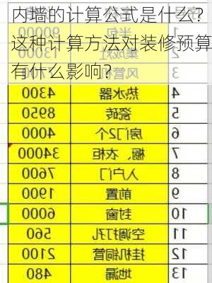 内墙的计算公式是什么？这种计算方法对装修预算有什么影响？