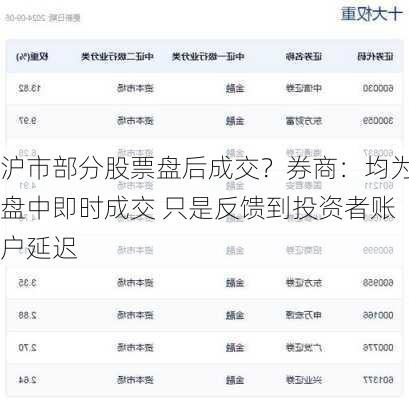 沪市部分股票盘后成交？券商：均为盘中即时成交 只是反馈到投资者账户延迟