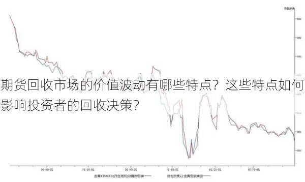 期货回收市场的价值波动有哪些特点？这些特点如何影响投资者的回收决策？