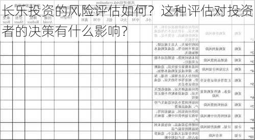 长乐投资的风险评估如何？这种评估对投资者的决策有什么影响？