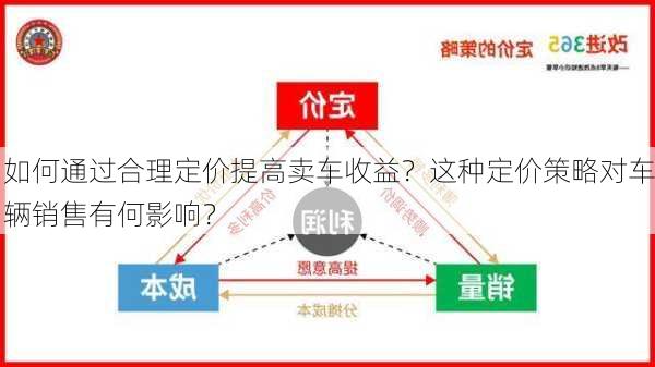 如何通过合理定价提高卖车收益？这种定价策略对车辆销售有何影响？