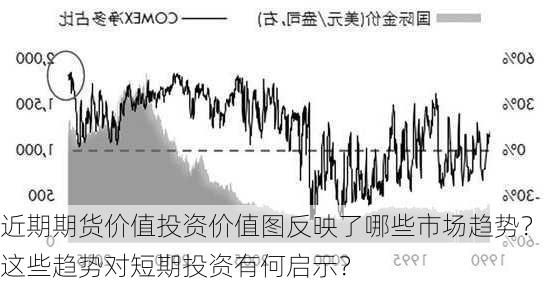 近期期货价值投资价值图反映了哪些市场趋势？这些趋势对短期投资有何启示？