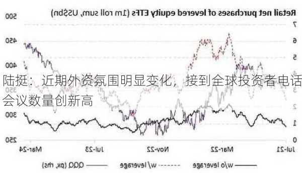 陆挺：近期外资氛围明显变化，接到全球投资者电话会议数量创新高