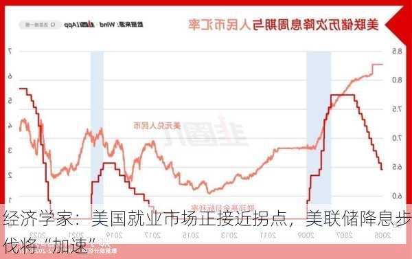 经济学家：美国就业市场正接近拐点，美联储降息步伐将“加速”