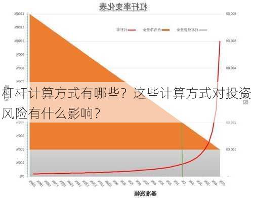 杠杆计算方式有哪些？这些计算方式对投资风险有什么影响？