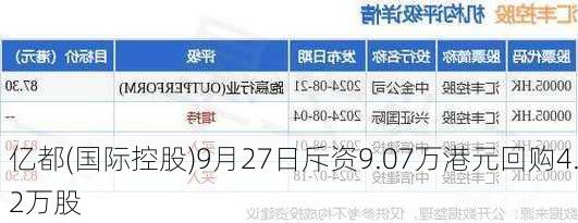 亿都(国际控股)9月27日斥资9.07万港元回购4.2万股