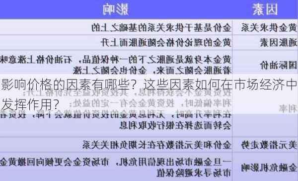 影响价格的因素有哪些？这些因素如何在市场经济中发挥作用？