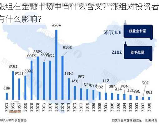 涨组在金融市场中有什么含义？涨组对投资者有什么影响？